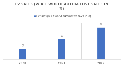 Global Automotive Power Electronics Market