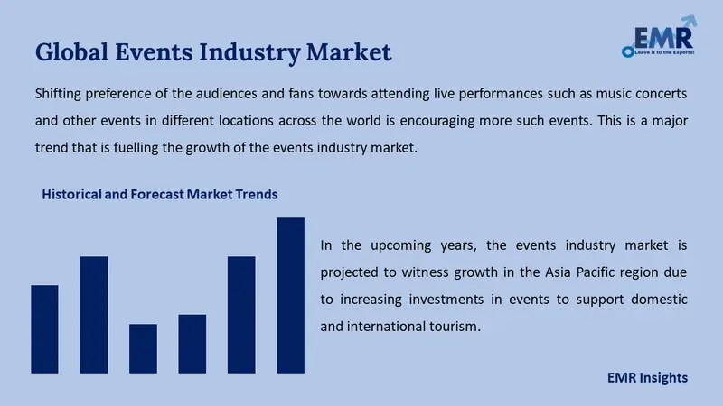 events industry market