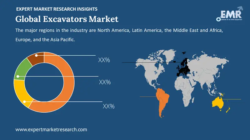 excavators market by region