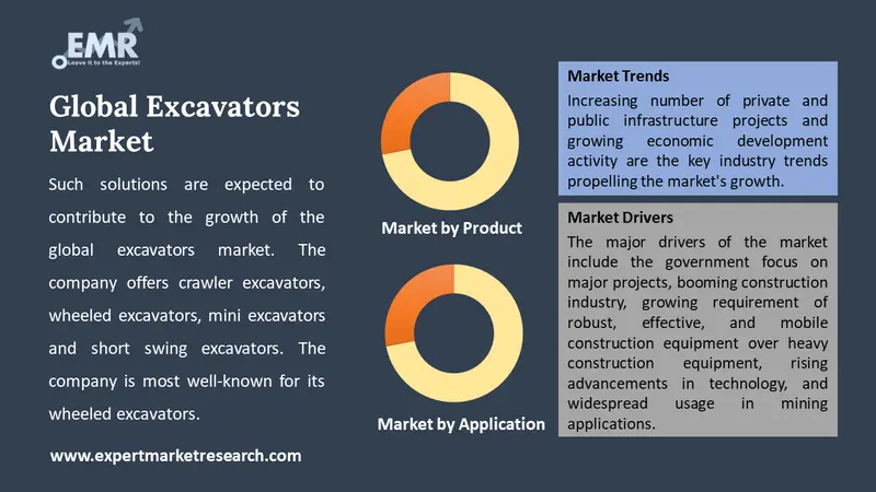 excavators market by segments