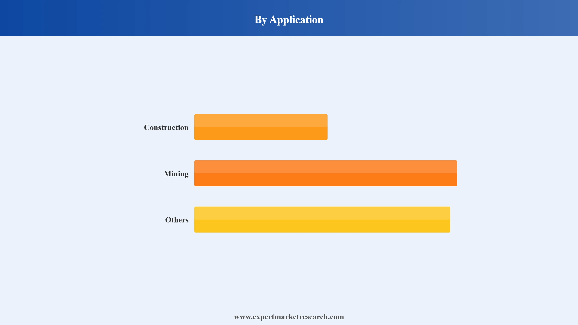 Excavators Market Segment Application
