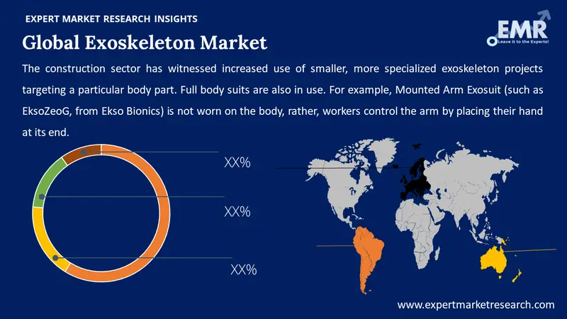 exoskeleton market by region