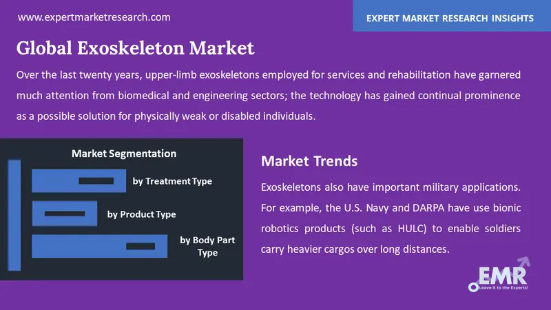 exoskeleton market by segments