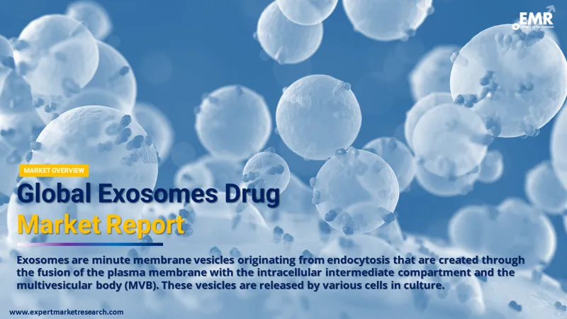 exosomes drug market