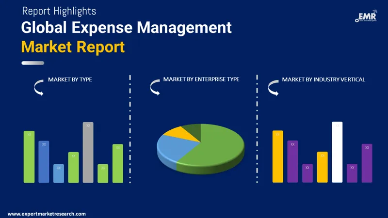 expense management market by segmentation
