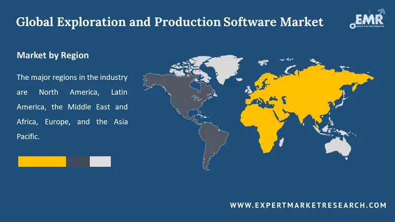 exploration and production software market by region