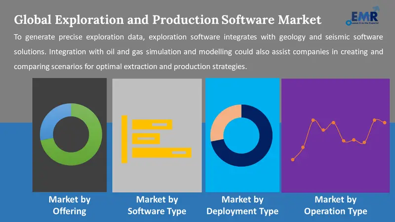 exploration and production software market by segments