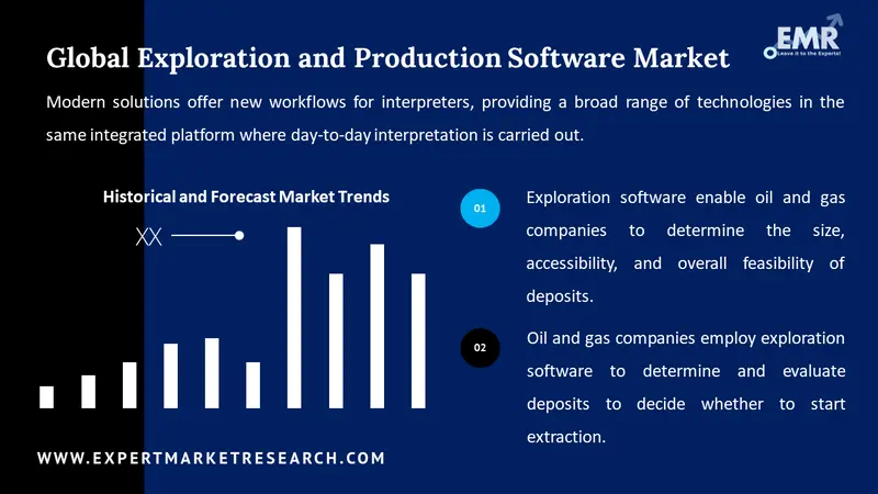 exploration and production software market