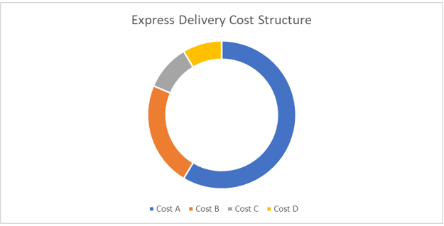 Express Delivery Procurement Intelligence Report