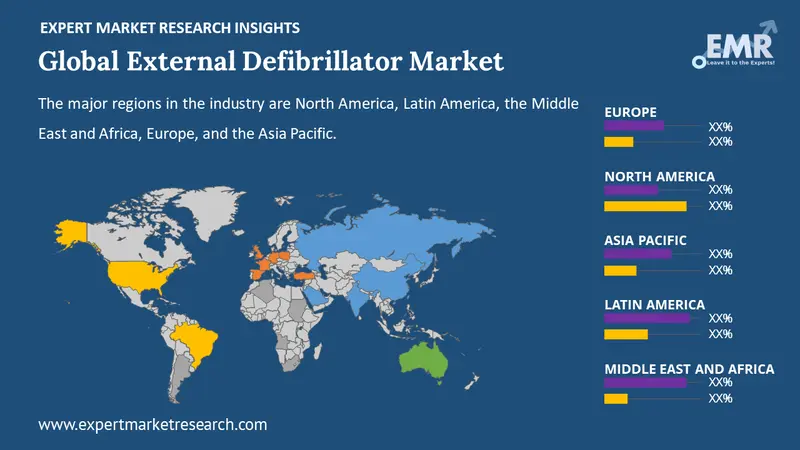 external defibrillator market by region