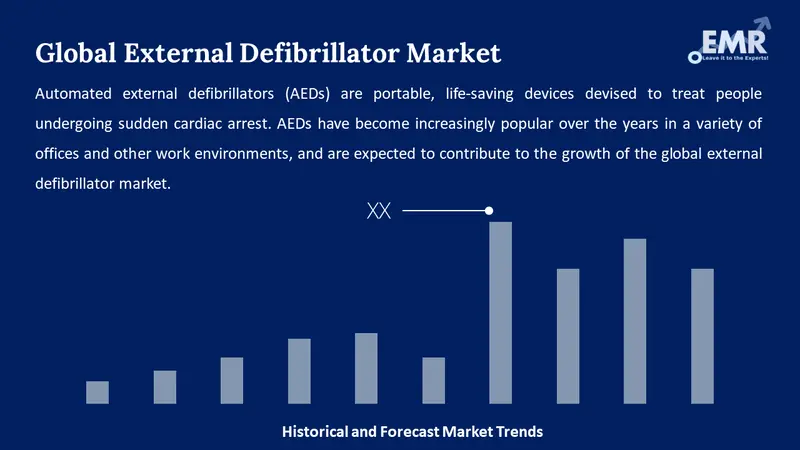 external defibrillator market