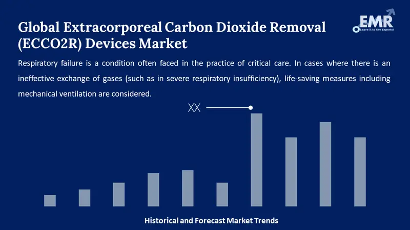 extracorporeal carbon dioxide removal ecco2r devices market