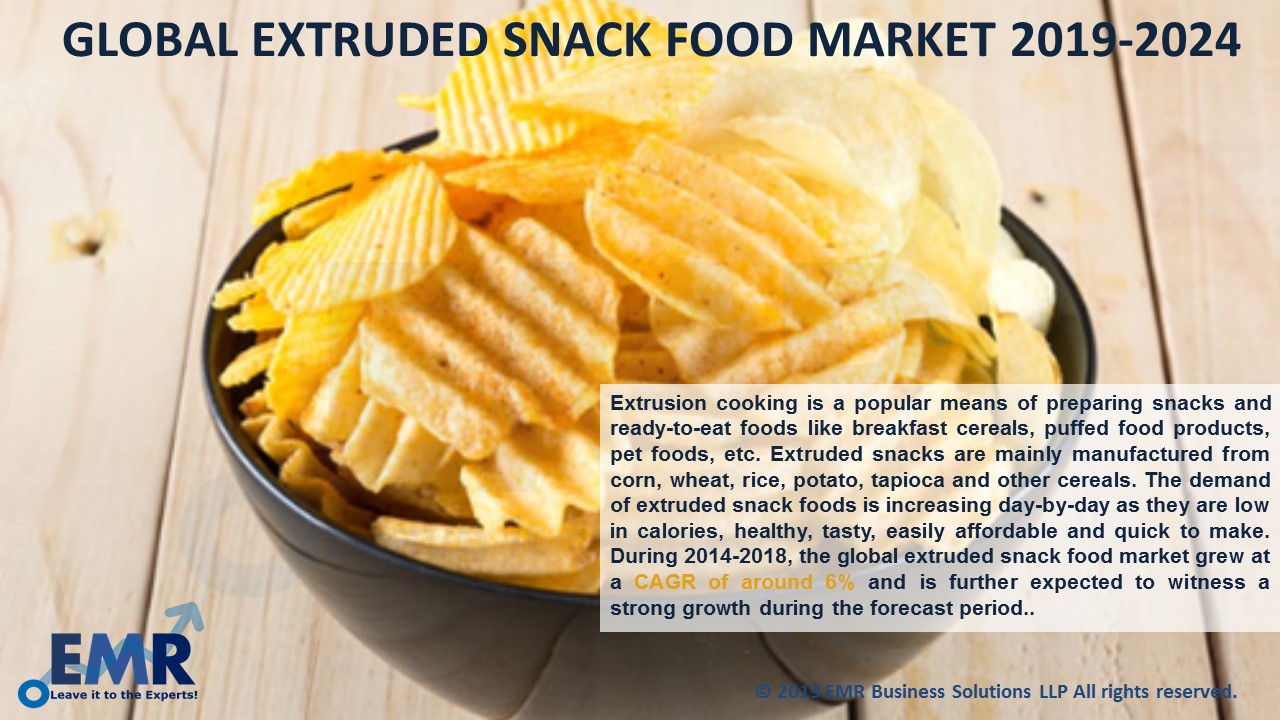 Extruded Snack Food Market Industry Size, Trends & Analysis 20202025