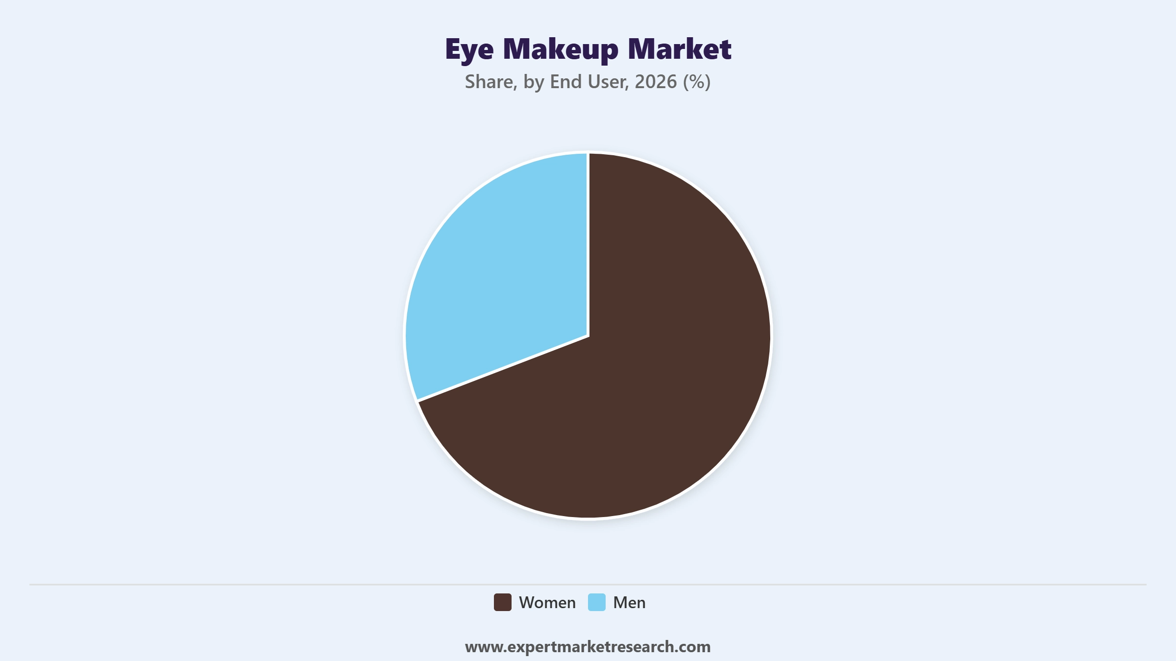 Eye Makeup Market Segment End User