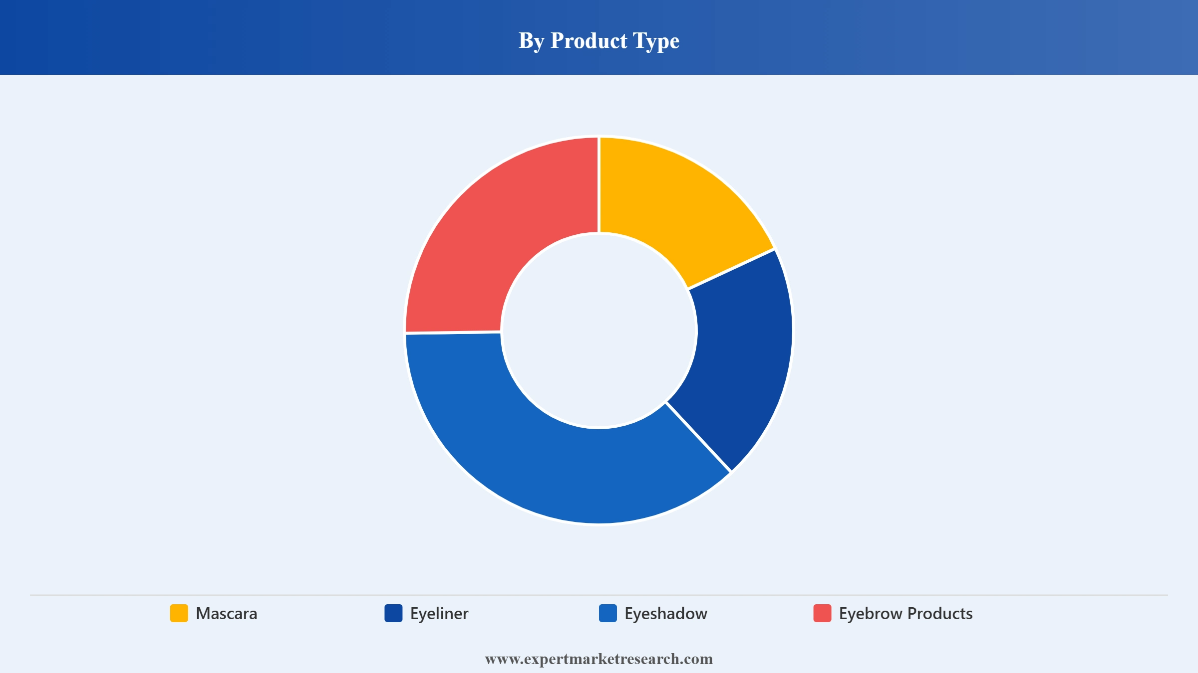 Eye Makeup Market Segment Product Type