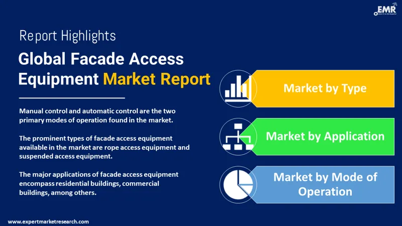 facade access equipment market by segments
