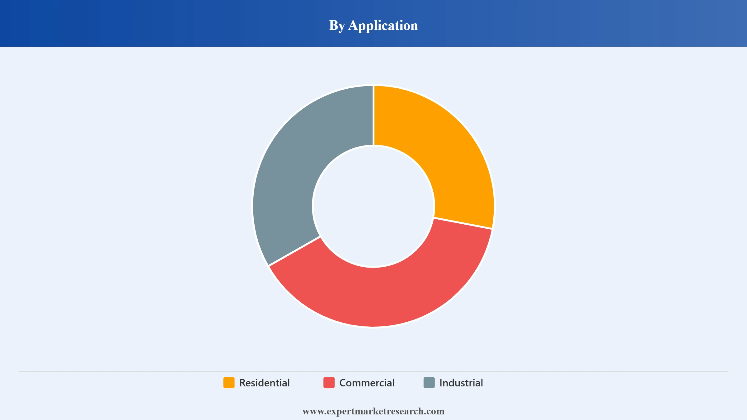 Facade Market Segment Application