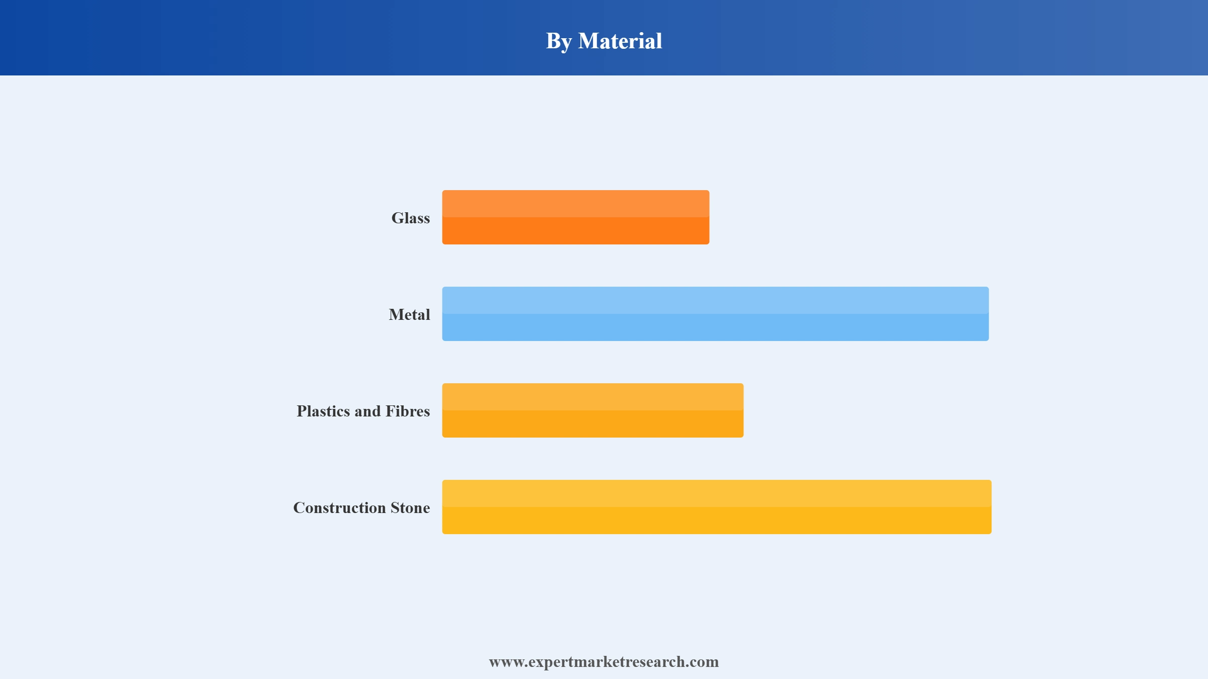 Facade Market Segment Material