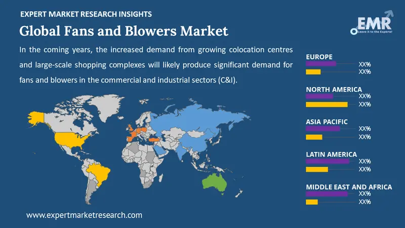 fans and blowers market by region