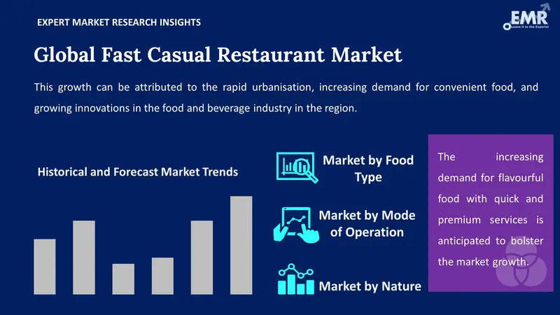 fast casual restaurant market by segment