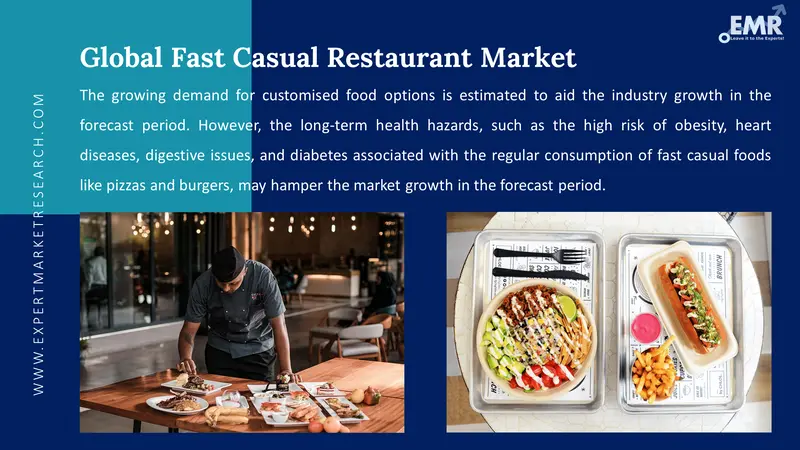 Global Fast Casual Restaurant Market 