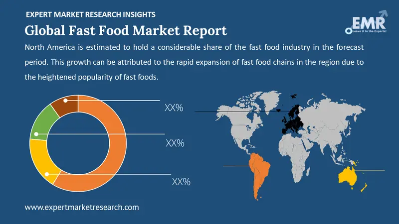 Fast Food Market by Region