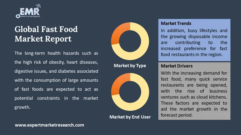 Fast Food Market by Segments