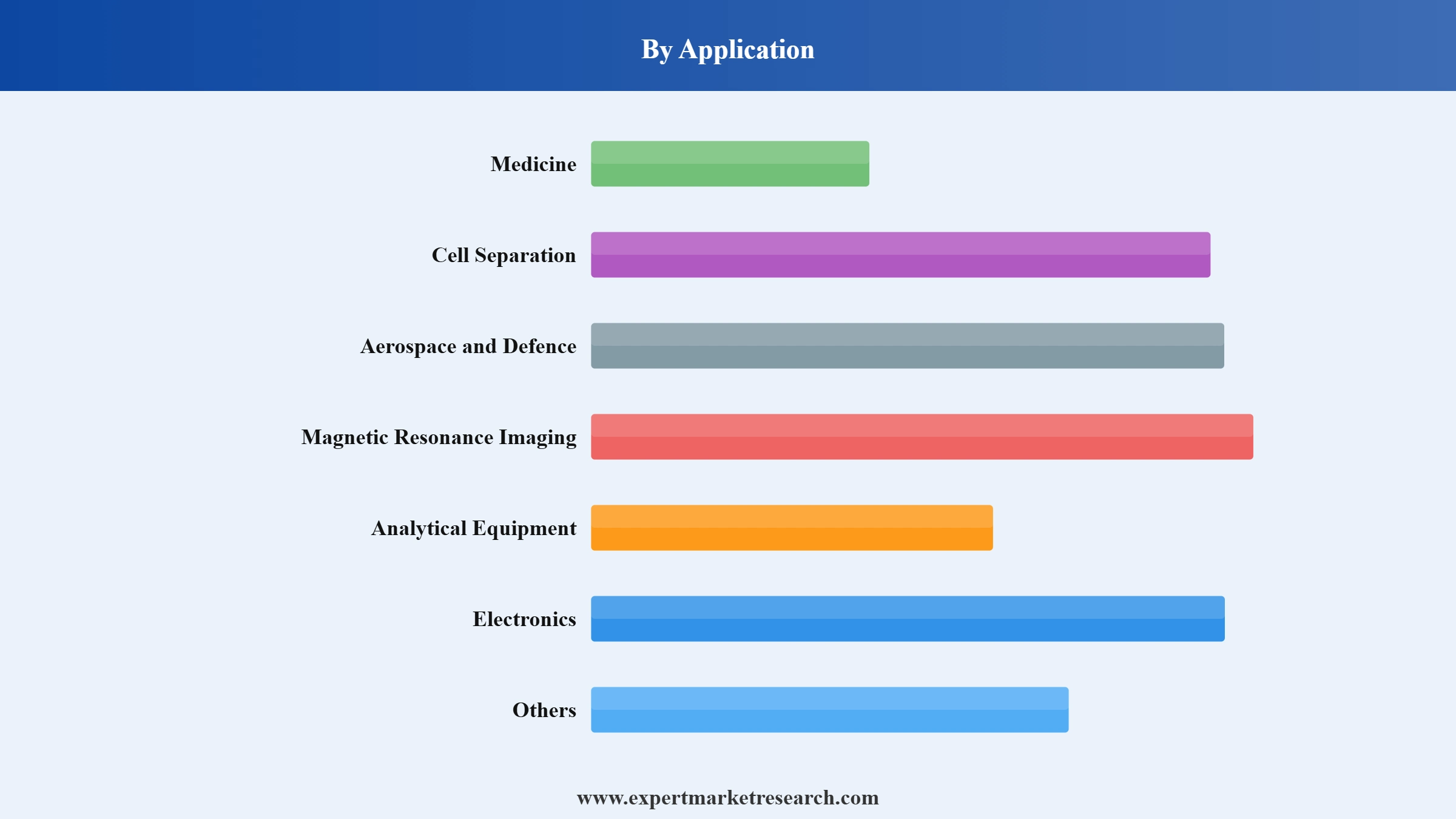 Ferro Fluids Market Segment Application