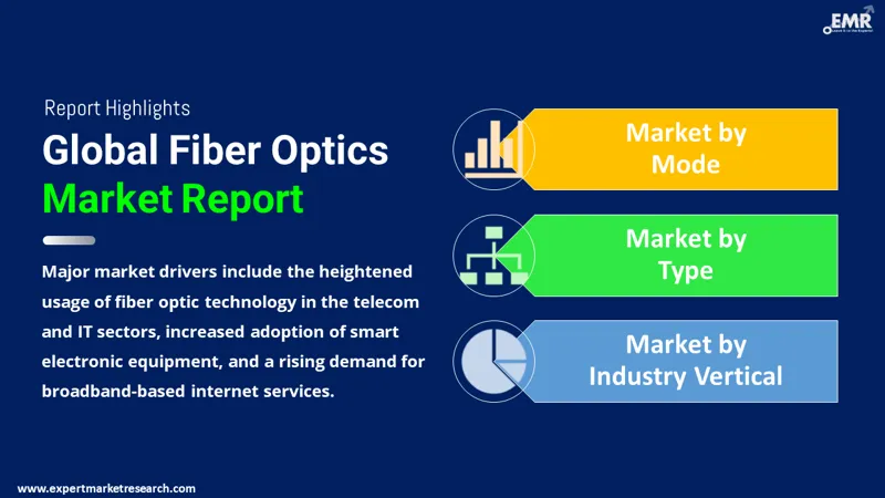 Global Fiber Optics Market