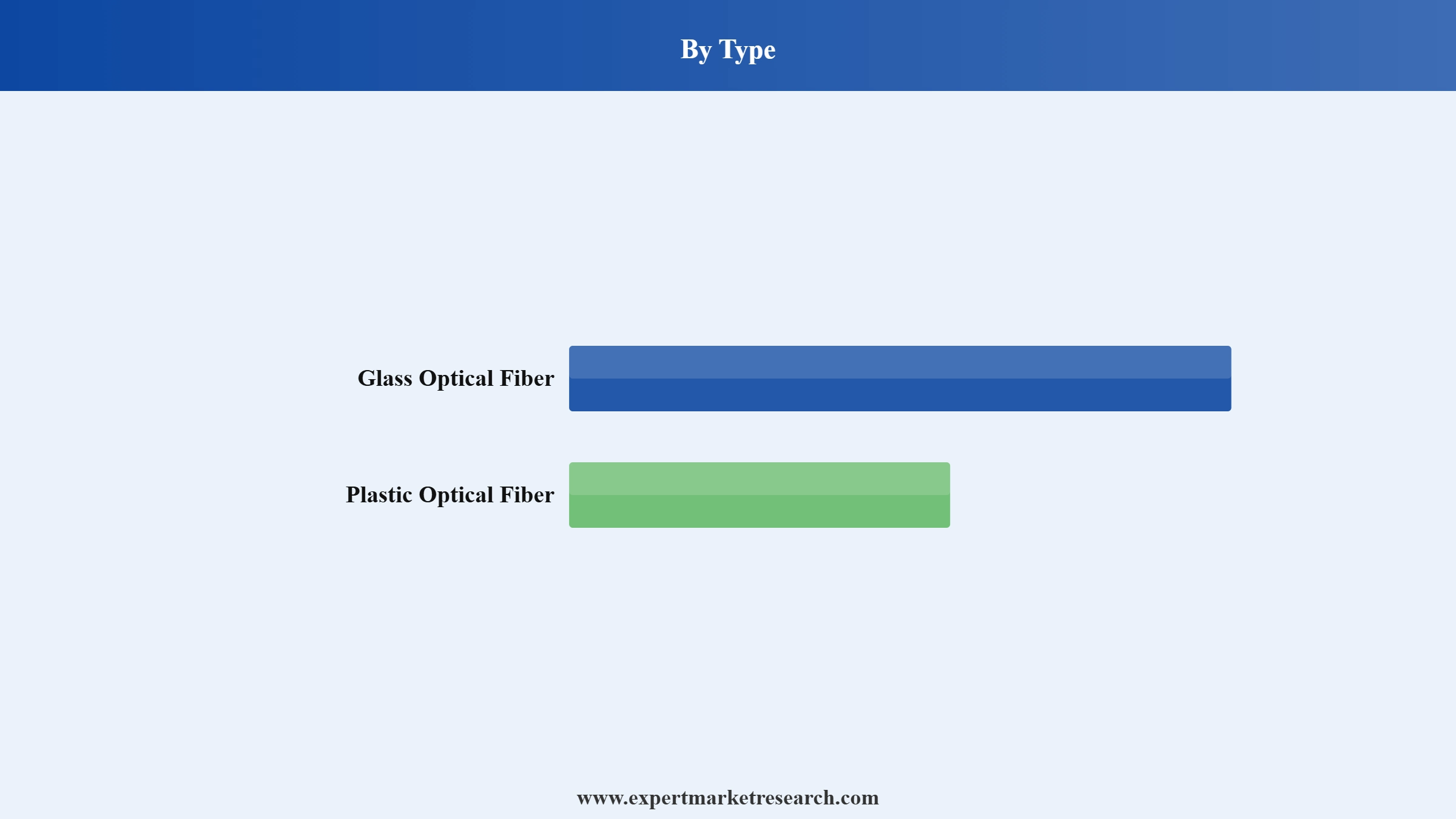 Fiber Optics Market Segment Type