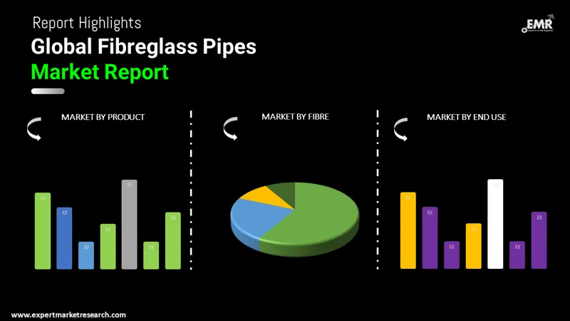 Global Fibreglass Pipes Market