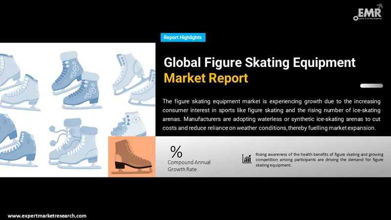 figure-skating-equipment-market