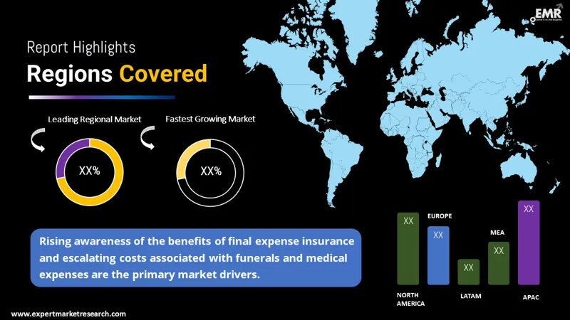 final expense insurance market by region