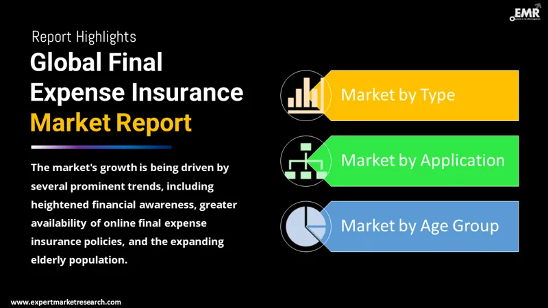 final expense insurance market by segments