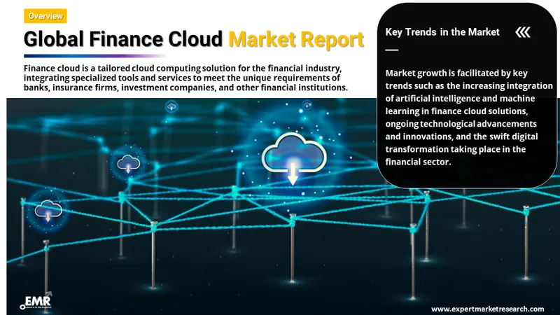 Global Finance Cloud Market