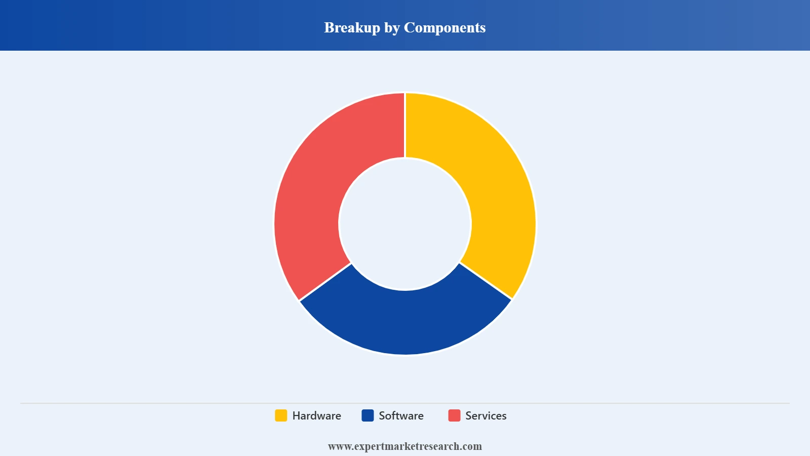 Financial Crime and Fraud Management Solutions Market Segment Components