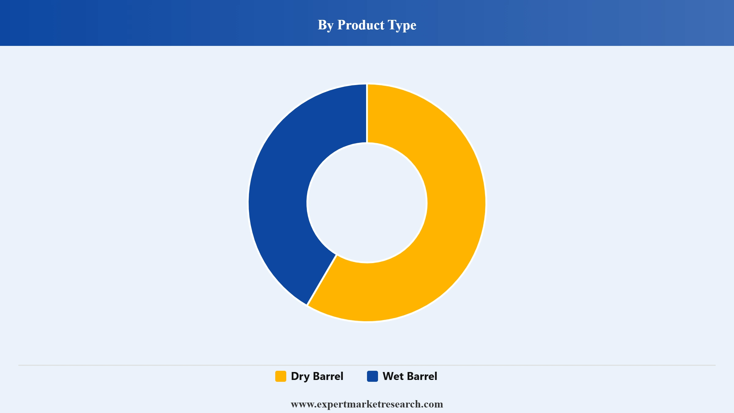 Fire Hydrant Market Segment Product Type