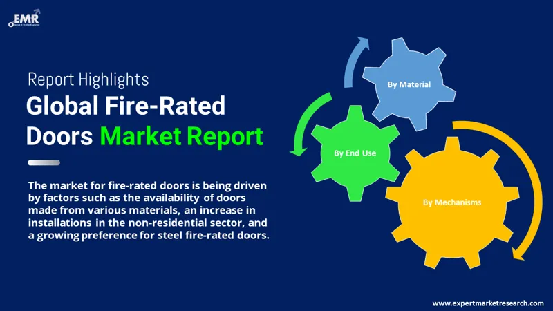 fire rated doors market by segments