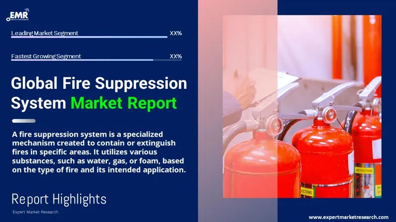 Global Fire Suppression System Market