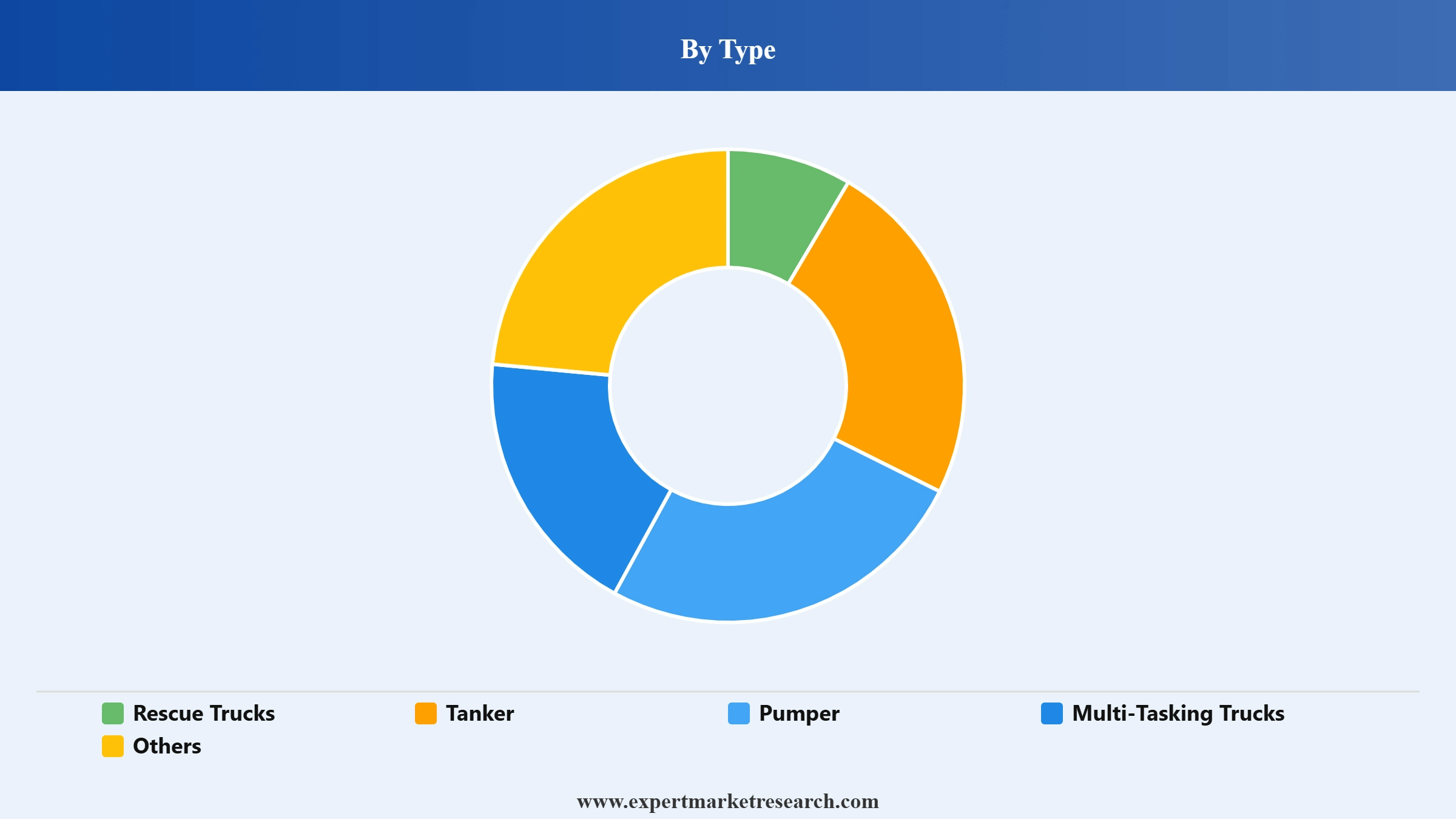 Fire Truck Market Segment Type