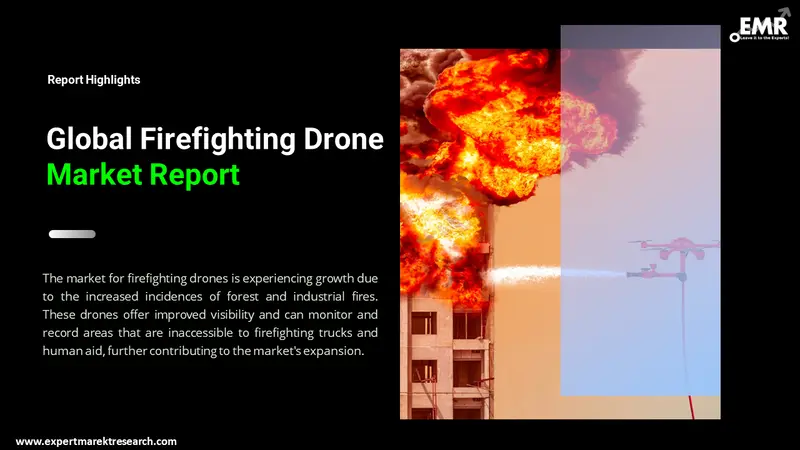 firefighting drone market