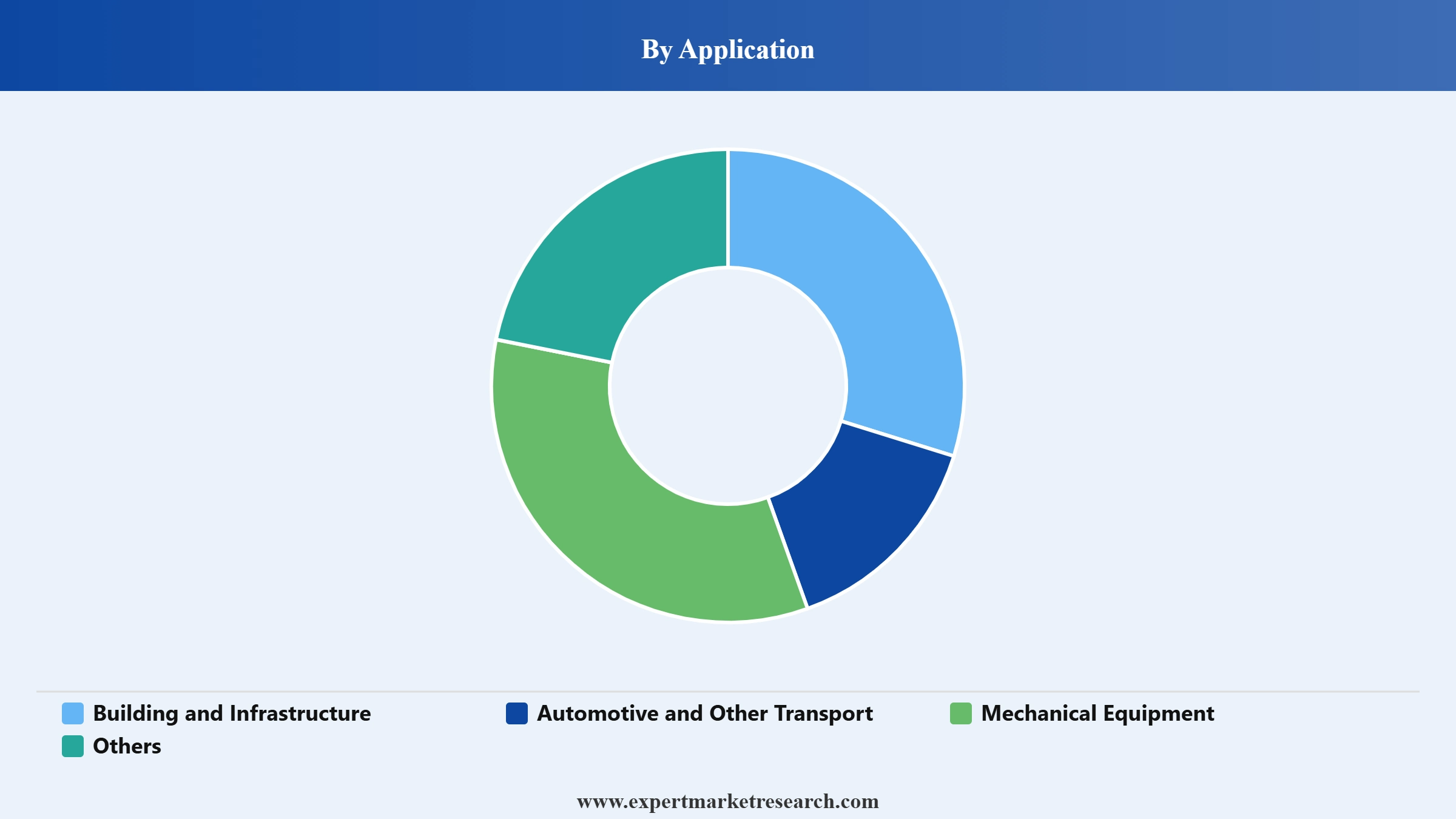 Flat Steel Market Segment Application