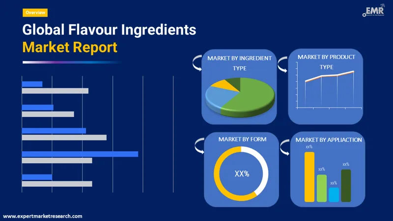 Flavour Ingredients Market By Segments
