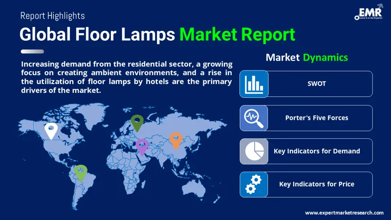 Global Floor Lamps Market