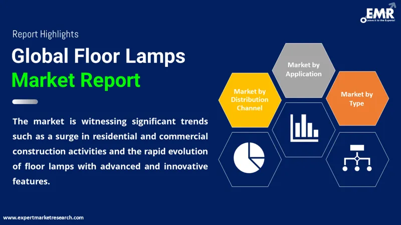 Global Floor Lamps Market
