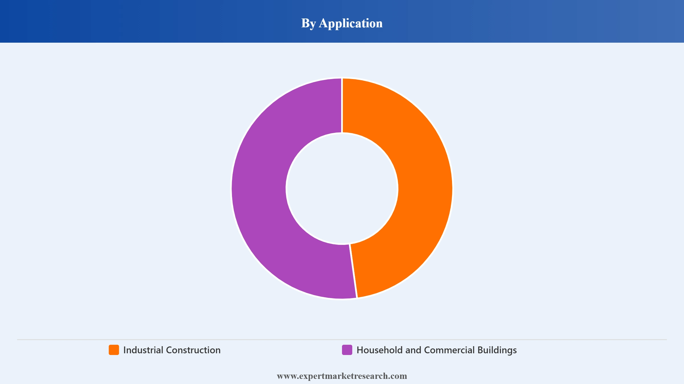 Floor Saw Cutting Equipment Market Segment Application