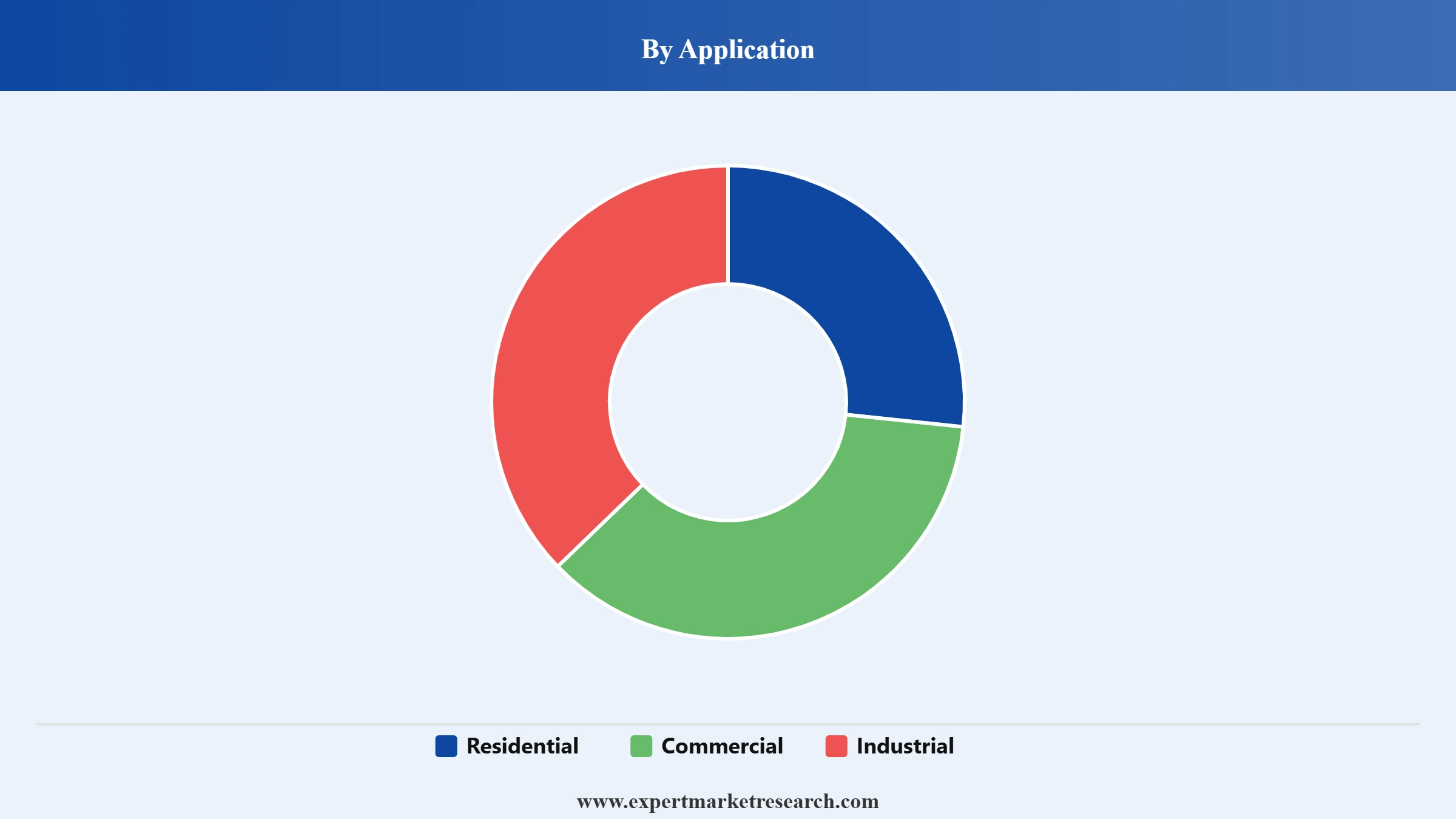 Flooring Market Segment Application