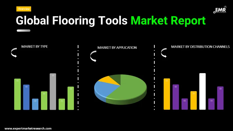 flooring tools market by segments