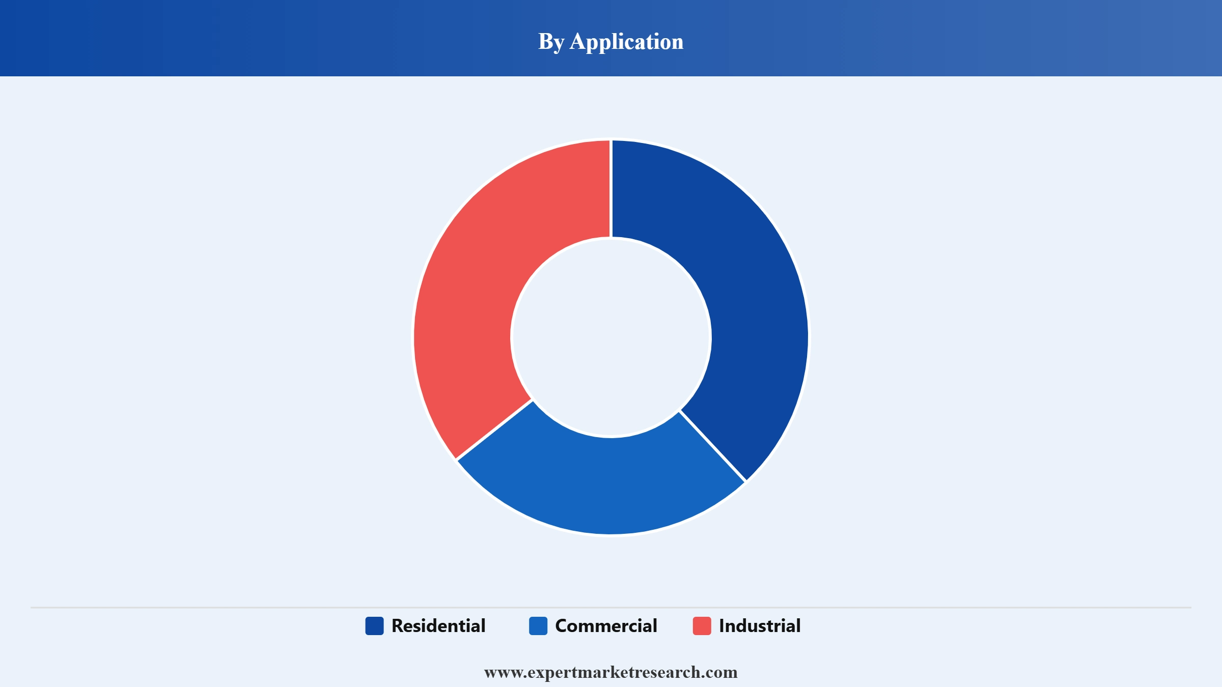 Flooring Tools Market Segment Application