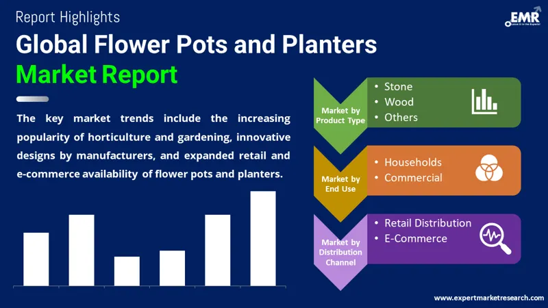 Global Flower Pots and Planters Market